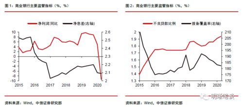中国债市发展分析