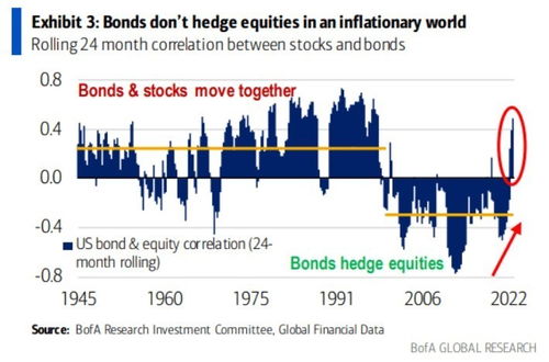 股票和债券投资区别在哪里