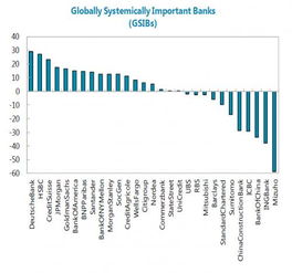 全球金融gfd