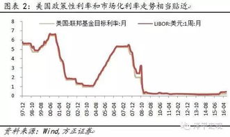 中国货币政策的调整