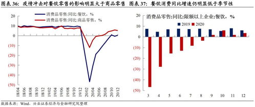 2024年中国经济增长预期