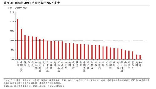 世行上调全球和中国经济增长预期