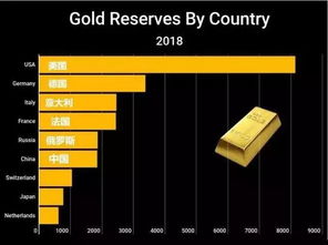 世界各国黄金储备量排名