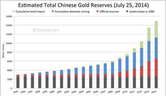 黄金的储备量和国家的经济有什么关系